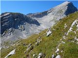 Parkirišče Alpspitzbahn - Bernadeinkopf